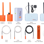 The image displays an array of SenseAnywhere monitoring devices and accessories. On the top left, there are two orange data loggers with antennas, each labeled with different model numbers, designed for real-time temperature and humidity monitoring. Next to them is an Indoor AccessPoint, a white device for receiving data from the loggers. To the right, there are two Mobile AccessPoints, one with GPS capability for location tracking and another without GPS. Below on the left, an Outdoor AccessPoint is shown, which can function actively or passively. In the center, there are two types of probes: the Pt100 Probe and the Pt100 Interface, both used for precise temperature measurements. Additionally, there's a Temp Only Module and a Temp + RH (Relative Humidity) Module for temperature and humidity monitoring. Lastly, on the bottom right, there's a Magnetic Door Contact Set for monitoring door access. Together, these components form a comprehensive system for monitoring environmental conditions within a facility.