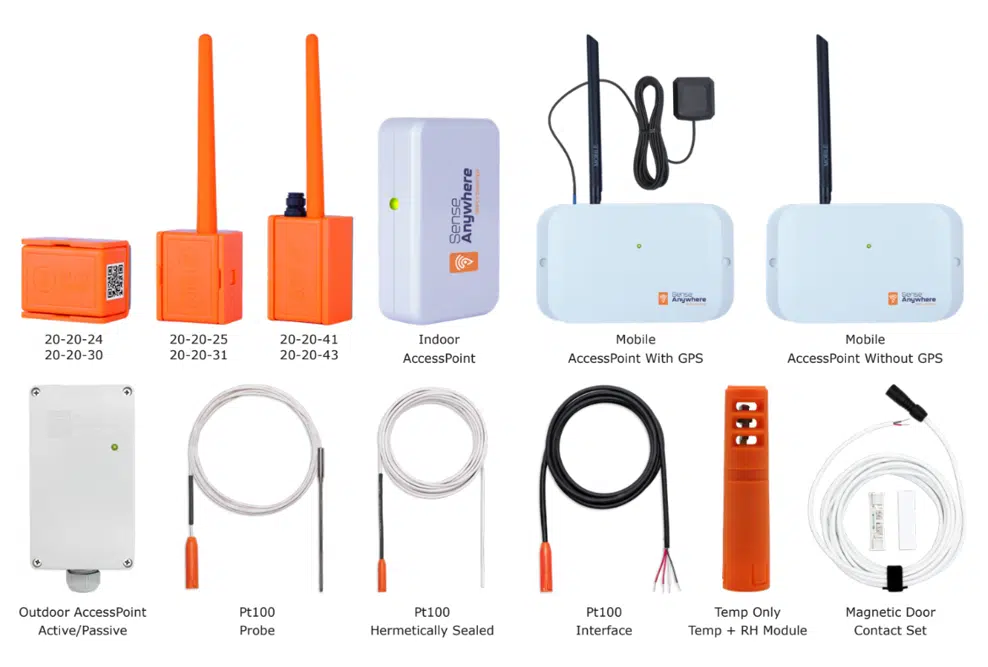The image displays an array of SenseAnywhere monitoring devices and accessories. On the top left, there are two orange data loggers with antennas, each labeled with different model numbers, designed for real-time temperature and humidity monitoring. Next to them is an Indoor AccessPoint, a white device for receiving data from the loggers. To the right, there are two Mobile AccessPoints, one with GPS capability for location tracking and another without GPS. Below on the left, an Outdoor AccessPoint is shown, which can function actively or passively. In the center, there are two types of probes: the Pt100 Probe and the Pt100 Interface, both used for precise temperature measurements. Additionally, there's a Temp Only Module and a Temp + RH (Relative Humidity) Module for temperature and humidity monitoring. Lastly, on the bottom right, there's a Magnetic Door Contact Set for monitoring door access. Together, these components form a comprehensive system for monitoring environmental conditions within a facility.